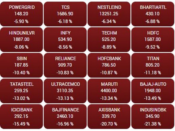 Stocks_Mar_23