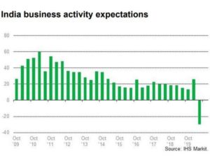 Business_outlook_IHS