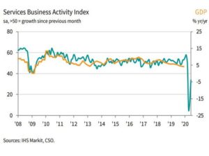 India's Service Sector- PMI_Services_June