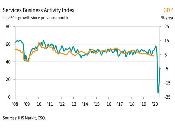 India's Service Sector- PMI_Services_June