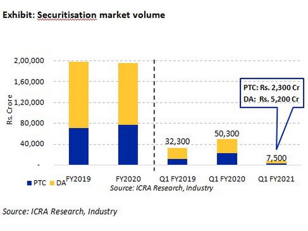 Securitisation_ICRA