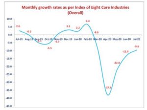 Core_industries_July