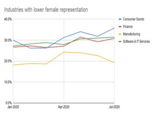 LinkedIn_female_participation