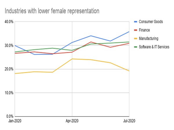 LinkedIn_female_participation