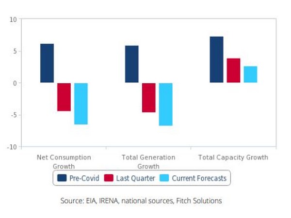 Energy-India-Fitch