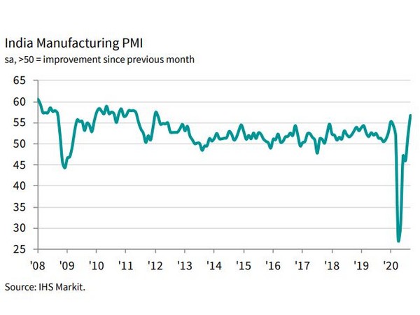 Manufacturing_PMI_Sep