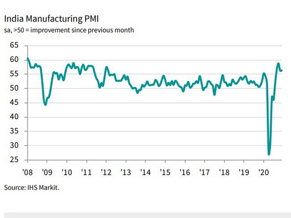 PMI_manufacturing_Dec