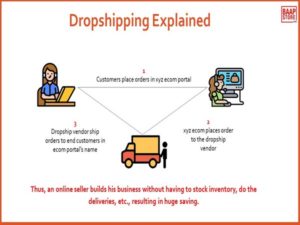 learn_how_dropshipping_works_ubap6MC