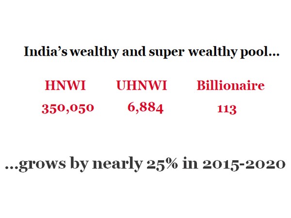 Wealthy_Indians_Kinght_Frank