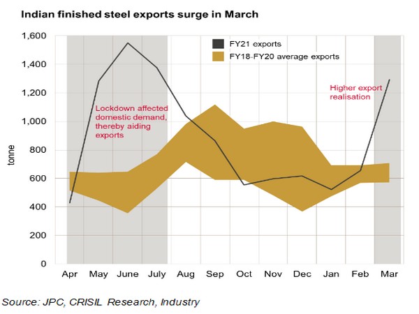 Steel_exports_Crisil