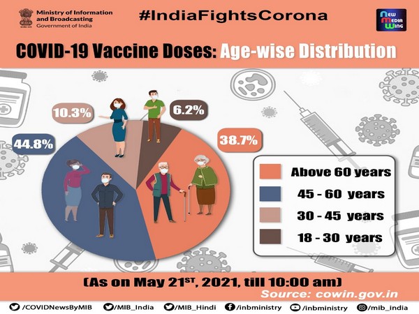 India_Covid_Vaccination_jmgbshnx_mRLJfOW