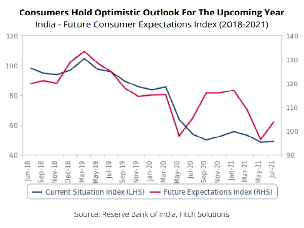 India_consumer_outlook_Aug2021082804205520210828043216