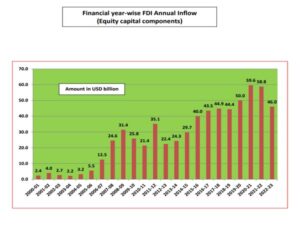 FIIs and FPIs