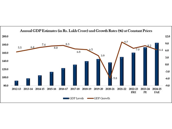 GDP-ANI-20250107110357